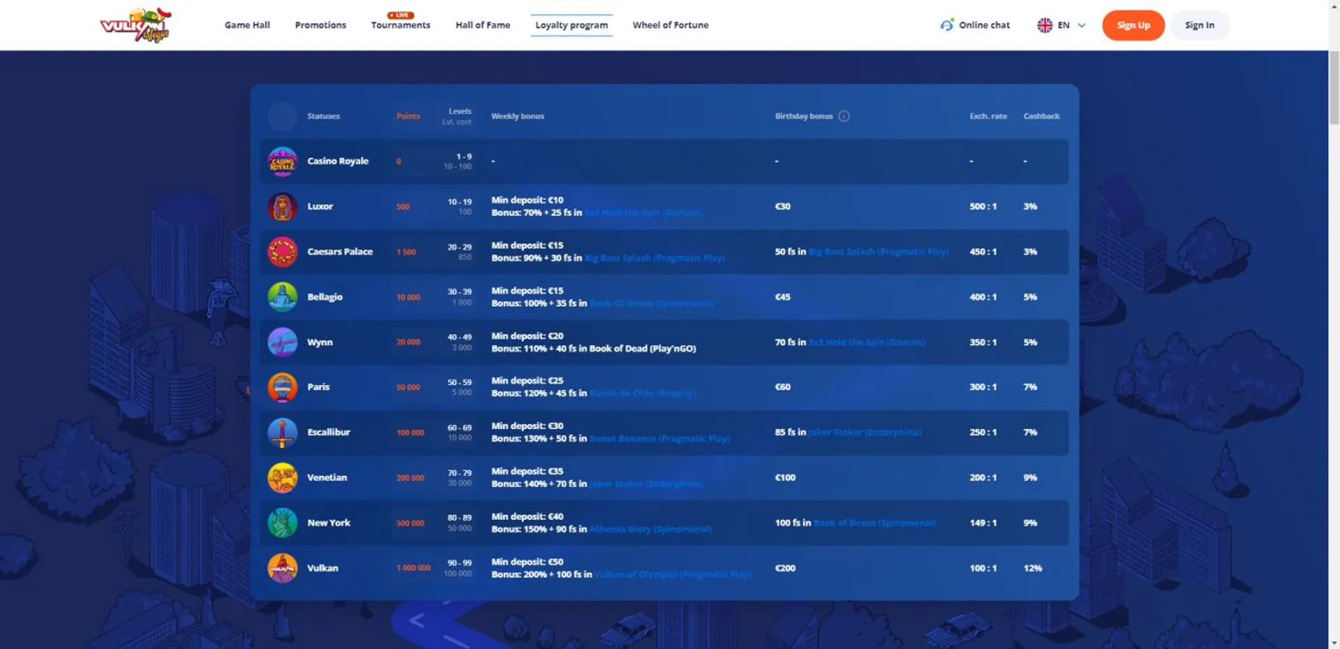 Bonus primeiro deposito