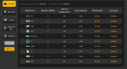 Slots significado