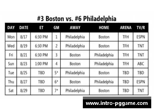 PG模拟器NBA赛程预告：今日比赛时间表及关键战况分析 - 副本
