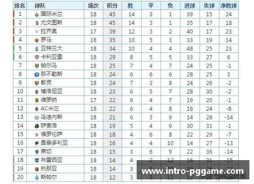 PG模拟器AC米兰大胜尤文图斯，继续领跑意甲积分榜的霸主之路